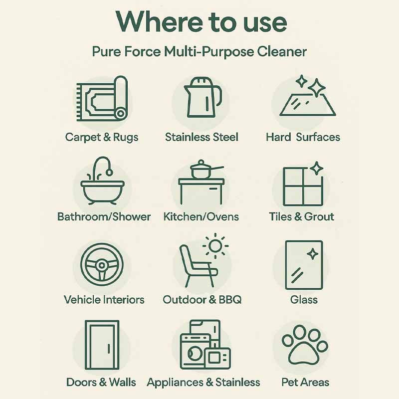 Uses for Pure Force Multi-Purpose Cleaner including carpet & rugs, stainless steel, hard surfaces, bathroom/shower, kitchen/ovens, tiles & grout, vehicle interiors, outdoor & BBQ, glass, doors & walls, appliances & stainless, and pet areas.