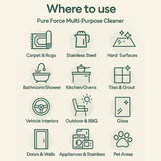 Uses for Pure Force Multi-Purpose Cleaner including carpet & rugs, stainless steel, hard surfaces, bathroom/shower, kitchen/ovens, tiles & grout, vehicle interiors, outdoor & BBQ, glass, doors & walls, appliances & stainless, and pet areas.