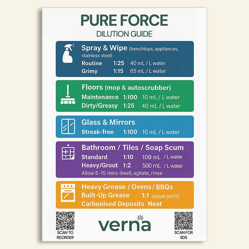 Pure Force dilution guide for Verna cleaning products on a beige background
